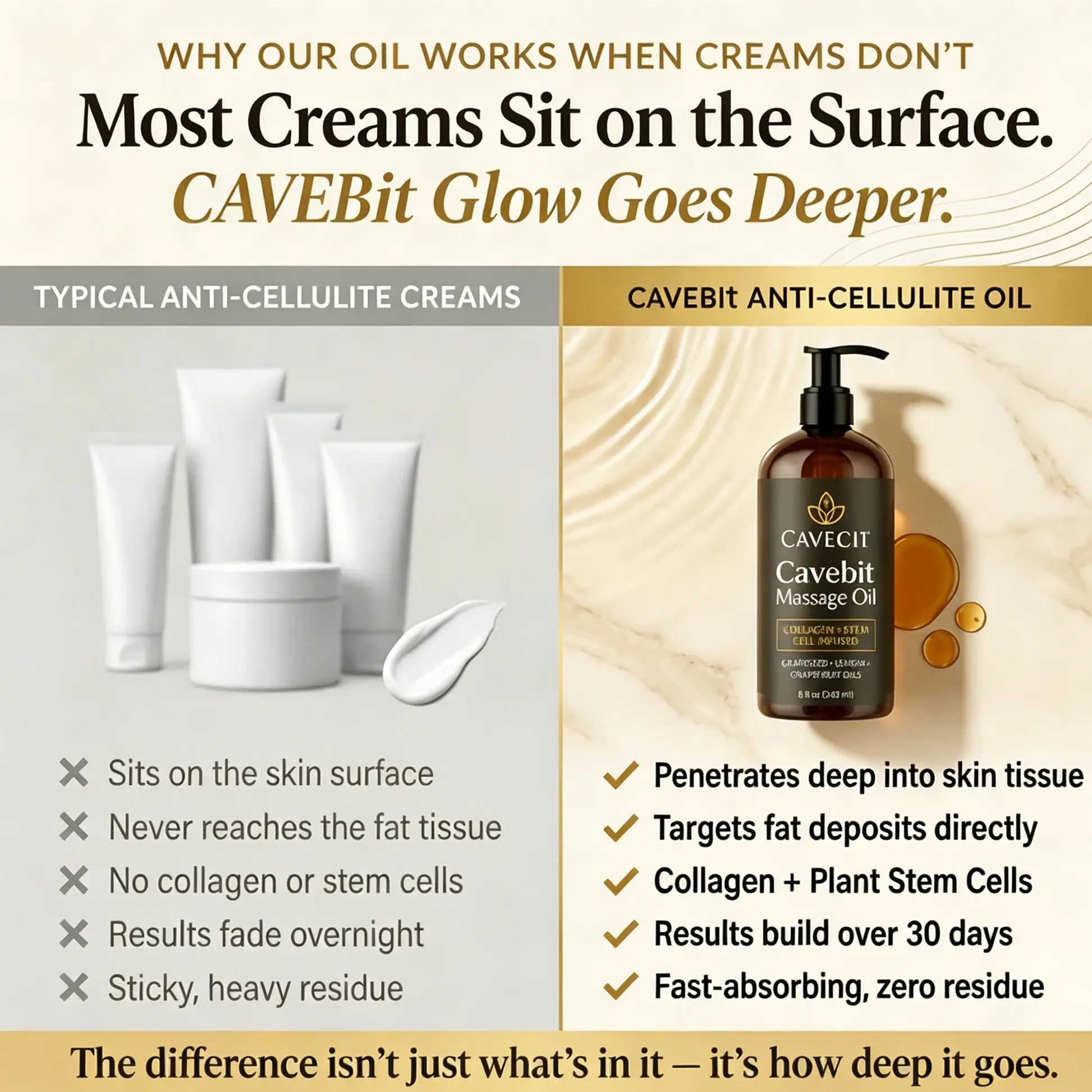 Cavebit Collagen Anti-Cellulite Massage Oil