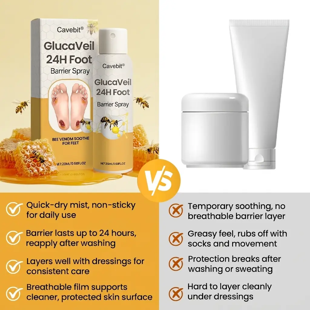 Cavebit® GlucaVeil 24H Foot Barrier Spray