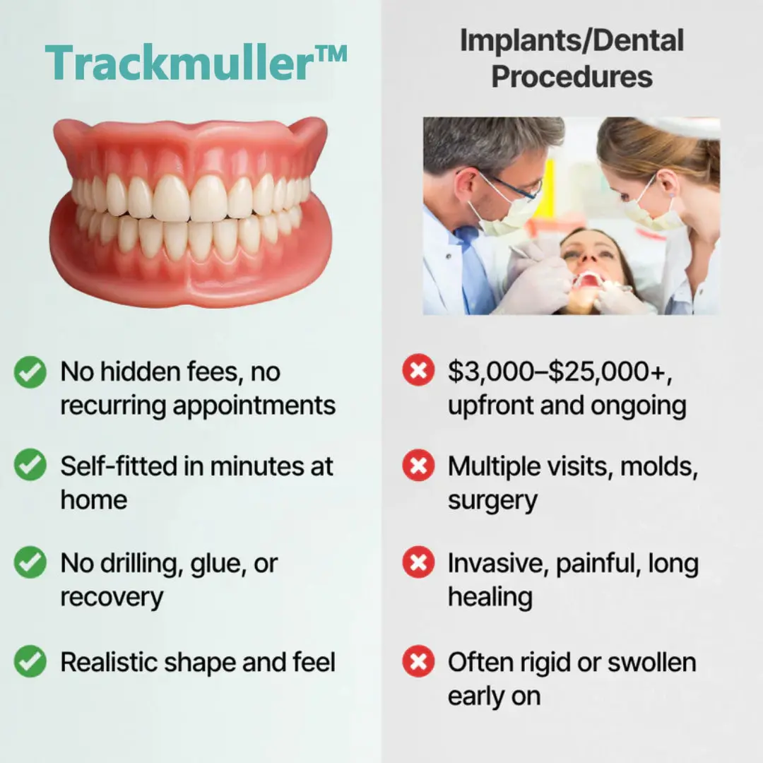 Cavebit™ Medical Full Denture with Strong Suctiond