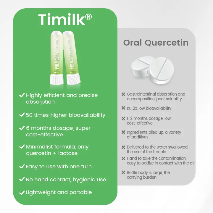 Cavebit® Pulmovia Quercetin Lung Detox Inhaler
