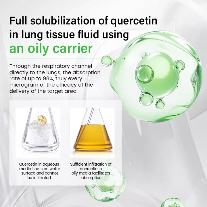 Cavebit® Pulmovia Quercetin Lung Detox Inhaler