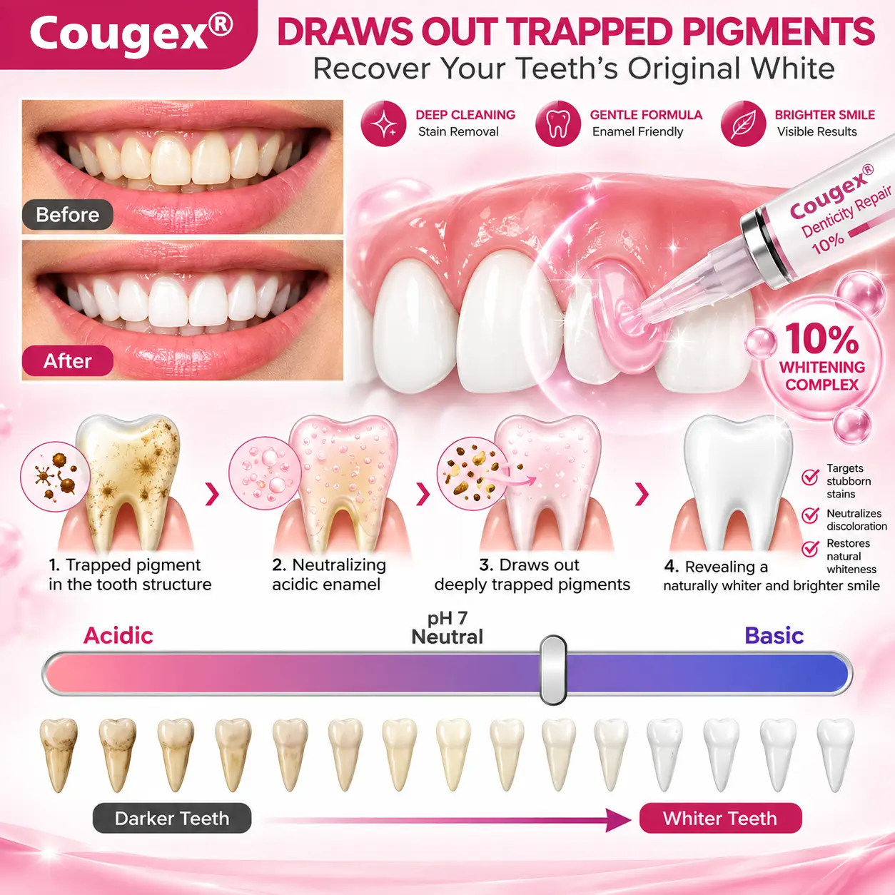 COUGEX® Cavity-Repair Natural Enamel Filling Gel - Image 4