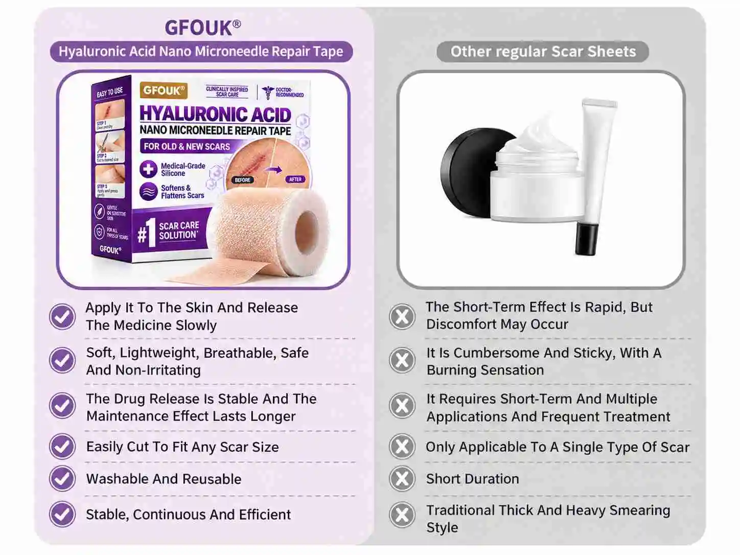 GFOUK® 7-Day Nano Microneedle Scar Repair Tape - Image 4