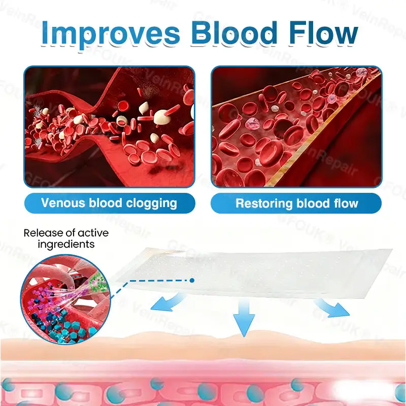 GFOUK® VeinRepair Microneedle Patch Roll - Image 8