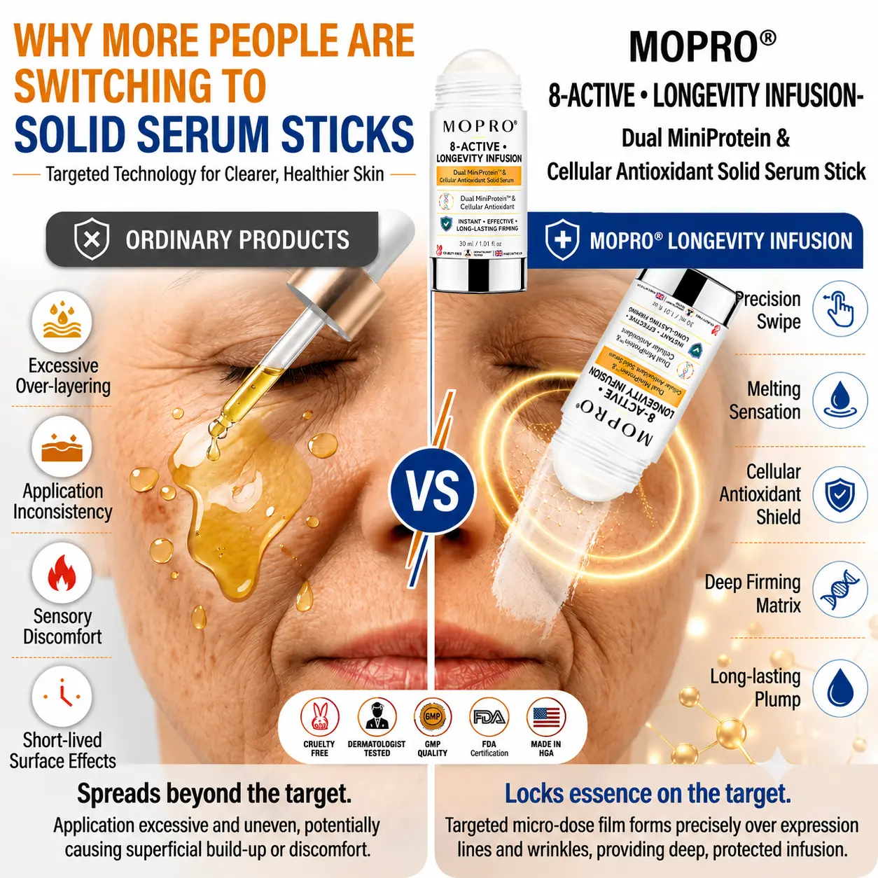 MOPRO® 8-ACTIVE • LONGEVITY INFUSION-Dual MiniProtein & Cellular Antioxidant Solid Serum Stick - Image 10