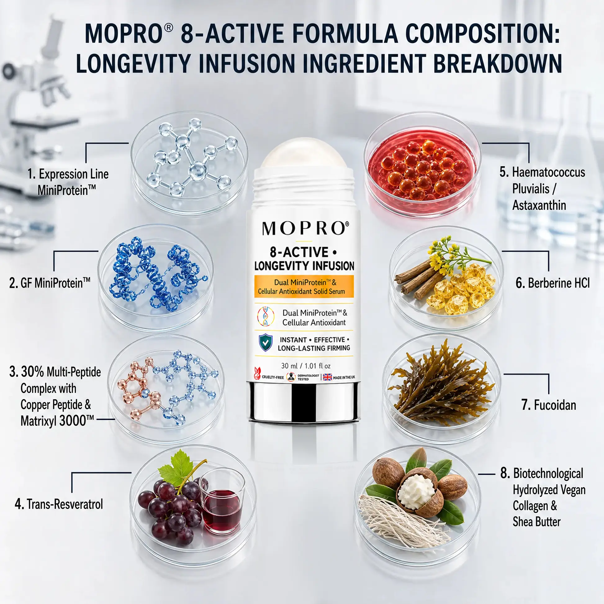 MOPRO® 8-ACTIVE • LONGEVITY INFUSION-Dual MiniProtein & Cellular Antioxidant Solid Serum Stick - Image 12