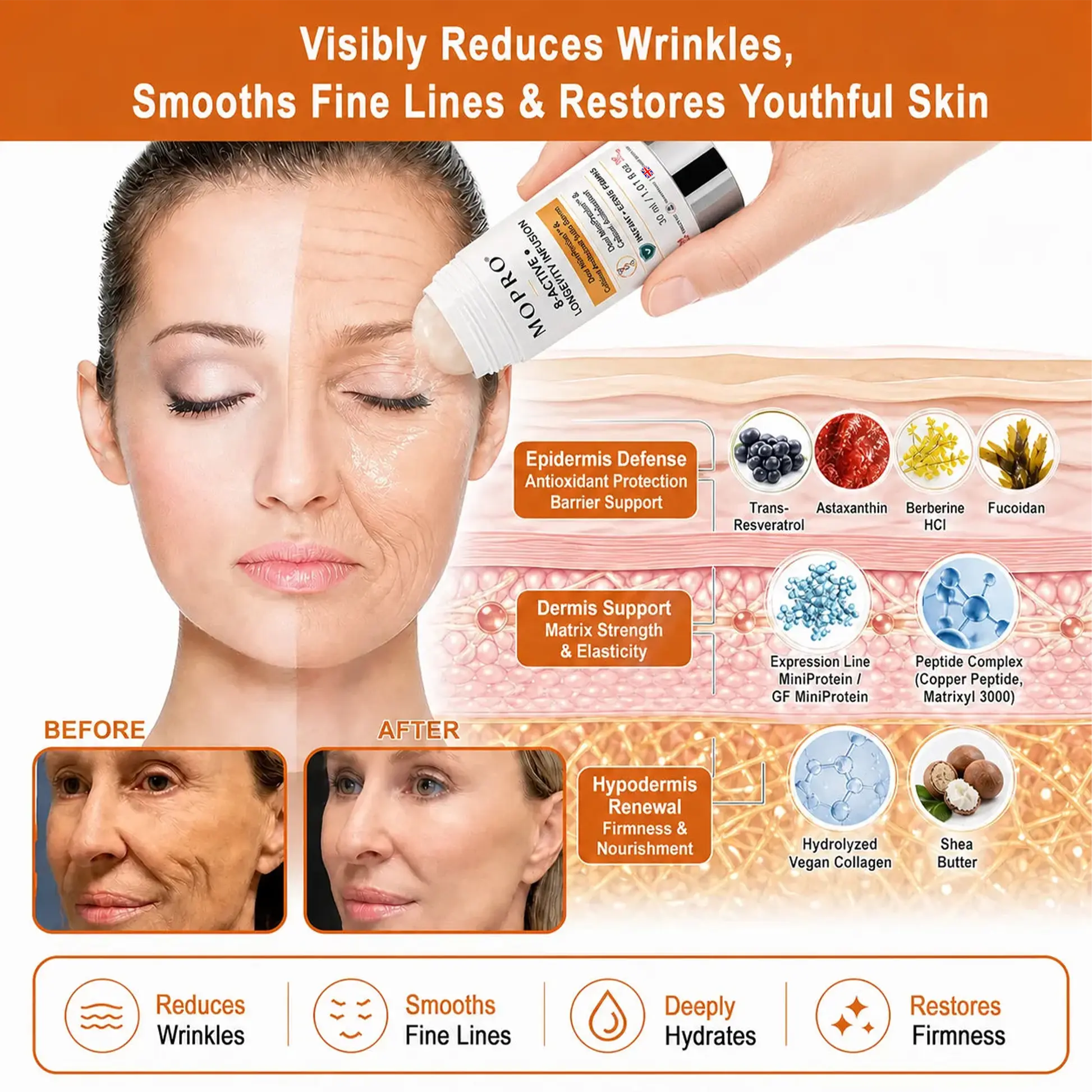 MOPRO® 8-ACTIVE • LONGEVITY INFUSION-Dual MiniProtein & Cellular Antioxidant Solid Serum Stick - Image 4