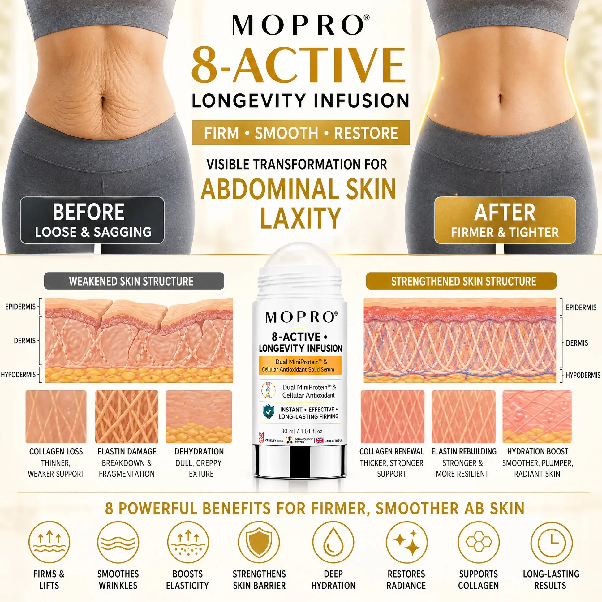 MOPRO® 8-ACTIVE • LONGEVITY INFUSION-Dual MiniProtein & Cellular Antioxidant Solid Serum Stick - Image 5