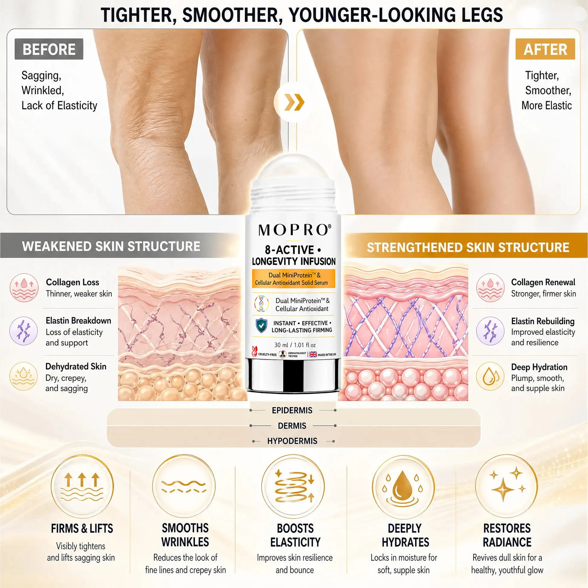 MOPRO® 8-ACTIVE • LONGEVITY INFUSION-Dual MiniProtein & Cellular Antioxidant Solid Serum Stick - Image 6