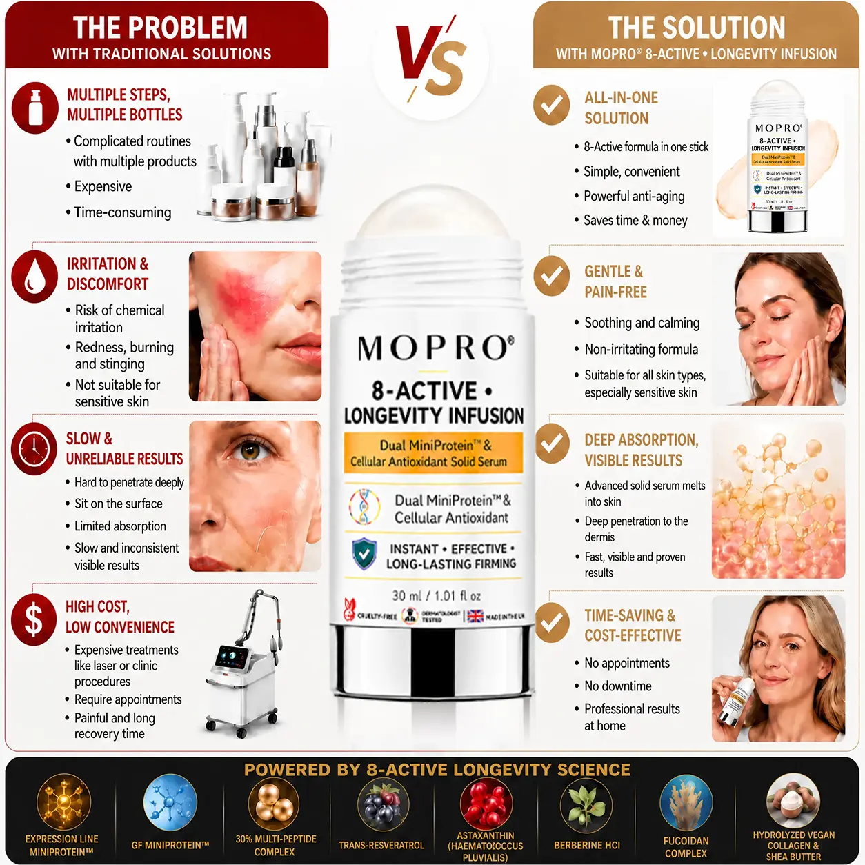 MOPRO® 8-ACTIVE • LONGEVITY INFUSION-Dual MiniProtein & Cellular Antioxidant Solid Serum Stick - Image 8