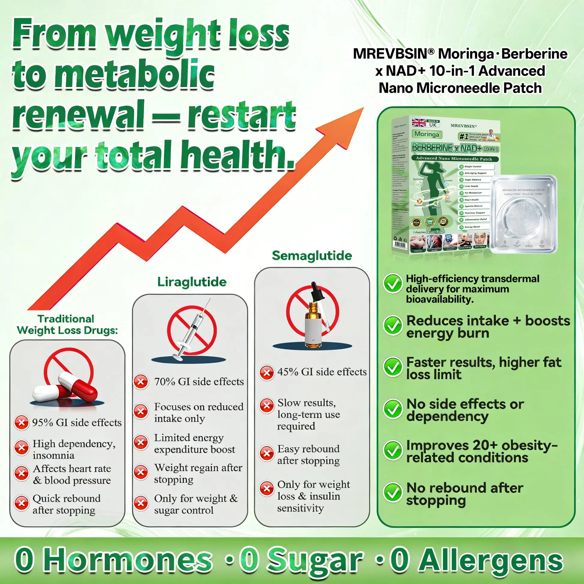 Moringa Berberine ร NAD+ 10-in-1 Advanced Nano Microneedle Patch - Image 9