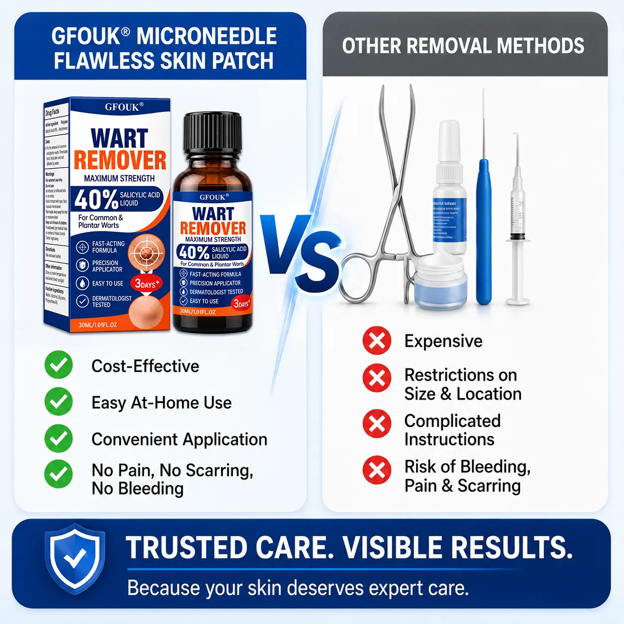 GFOUK®40% Salicylic Acid Wart Remover Liquid - Image 6